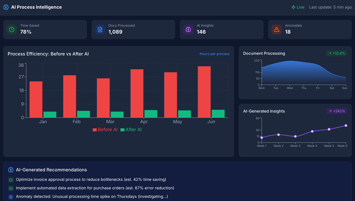 AI Dashboard Preview
